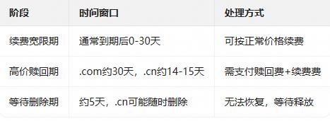 公司官网域名到期不续费会怎么样(如何避免域名到期风险)(图2) 公司官网域名到期不续费会怎么样(如何避免域名到期风险)(图2)