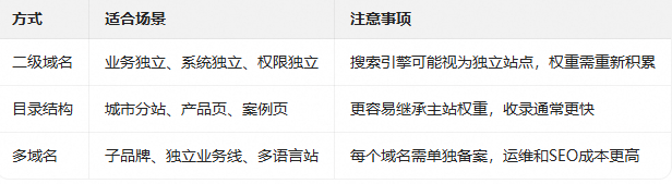 网站建设:一个企业域名可以搭建多个网站吗(图2) 网站建设:一个企业域名可以搭建多个网站吗(图2)
