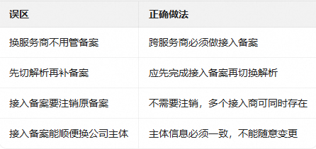 企业官网备案后能不能更换服务商(接入备案的核心流程)(图2) 企业官网备案后能不能更换服务商(接入备案的核心流程)(图2)